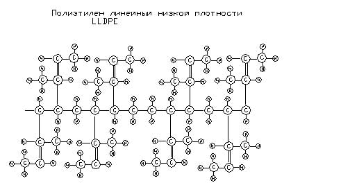 структура молекул у полиэтиленов 3